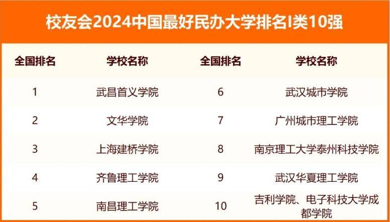 安徽3+2大专学校排名 