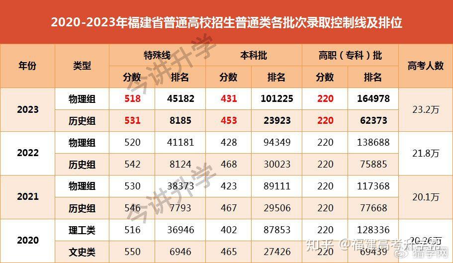 安徽2022年本科分数线 安徽省本科录取分数线2021年