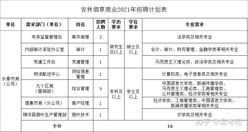 2021安徽烟草公司招聘官网 