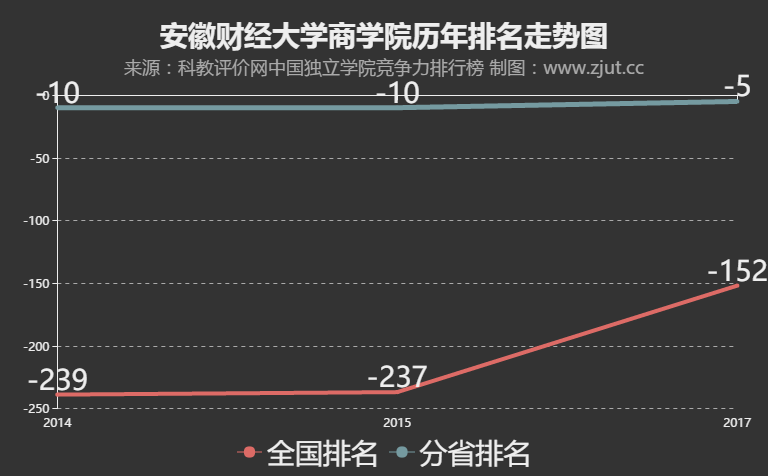 安财2020财经排名 