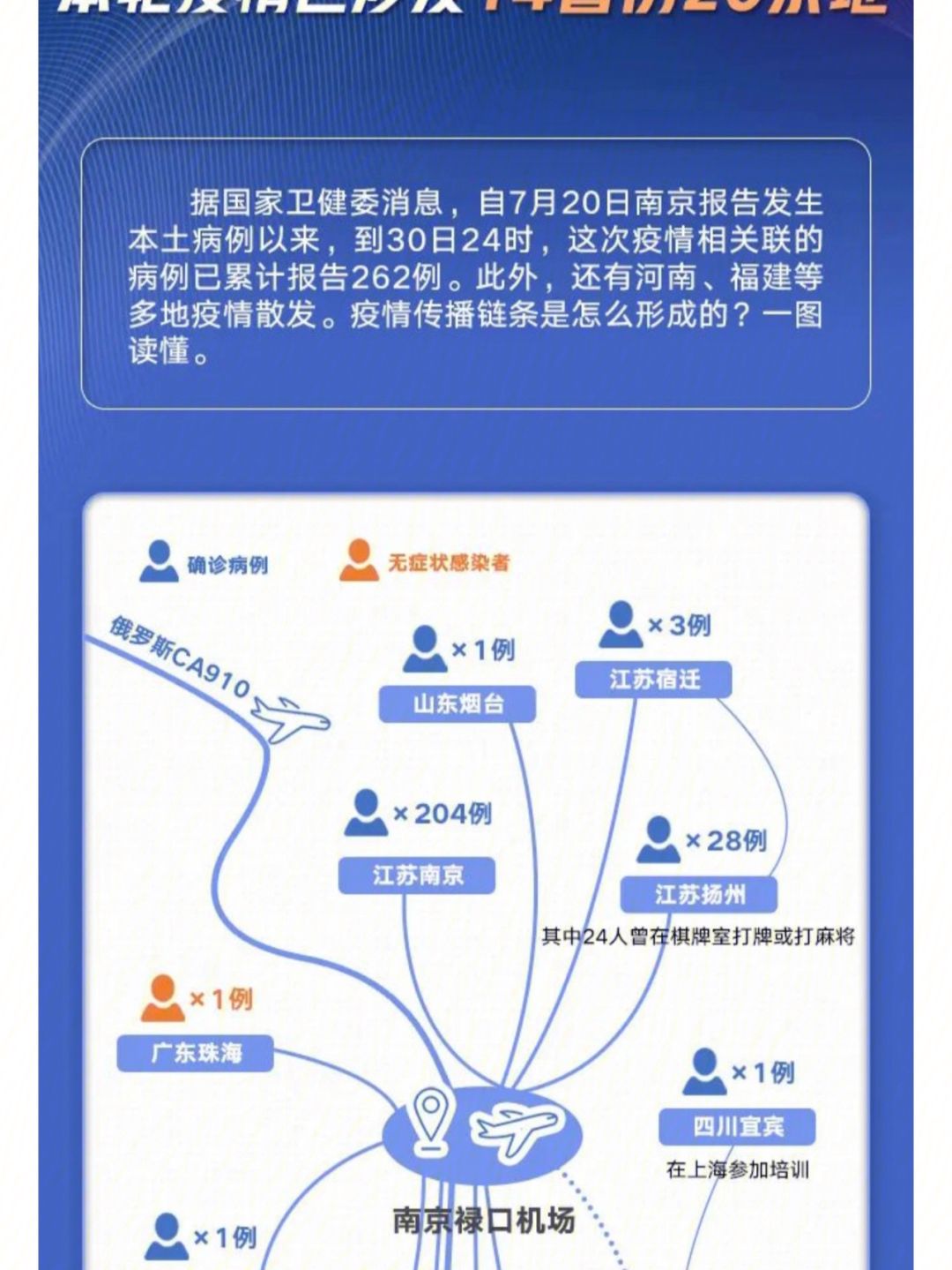 今天全国疫情最新消息 