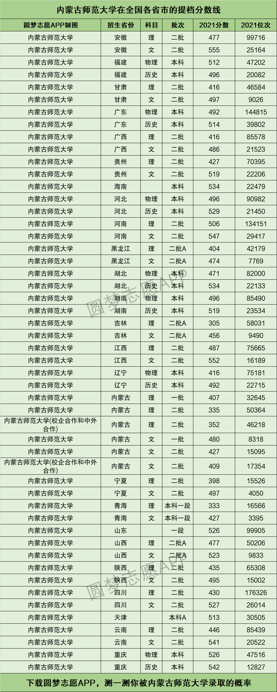 内蒙古高考分数线 