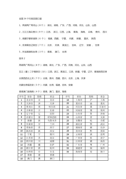 各省简称顺口溜 巧记34个省市简称记忆口诀