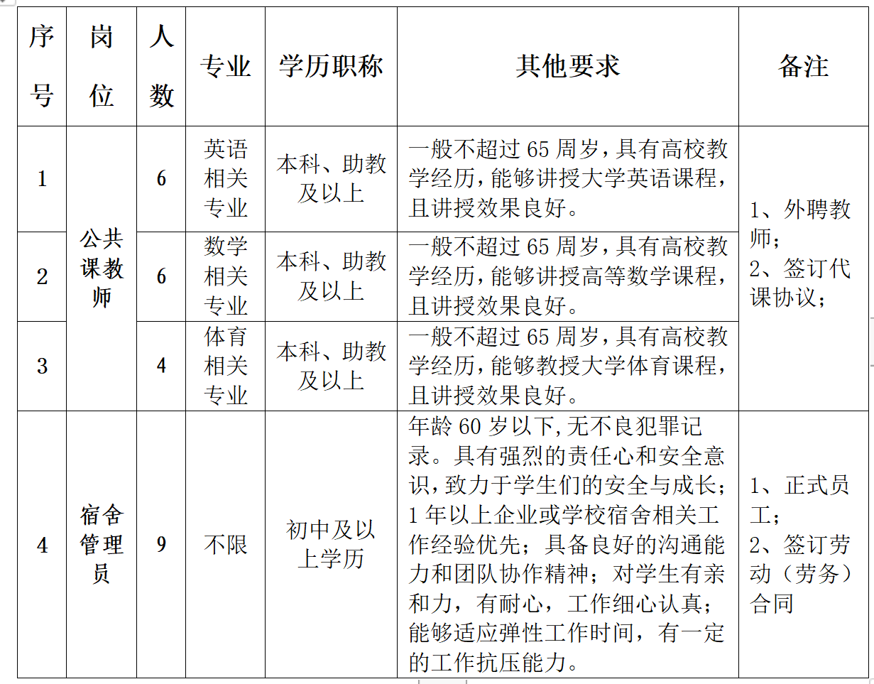 安徽招聘人才网 