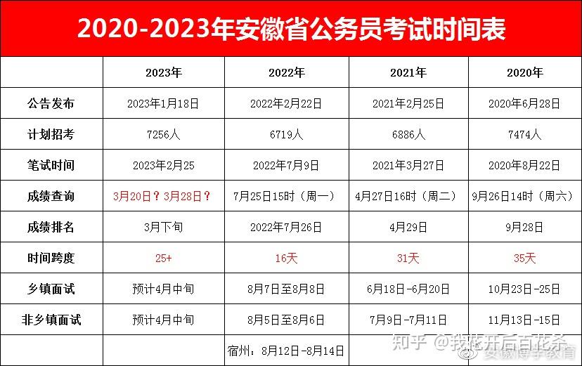 2020安徽省考会延期吗 2024年考试时间安排一览表