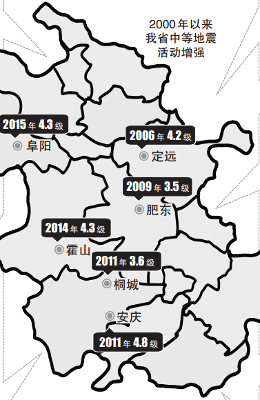 安徽现在多少度 