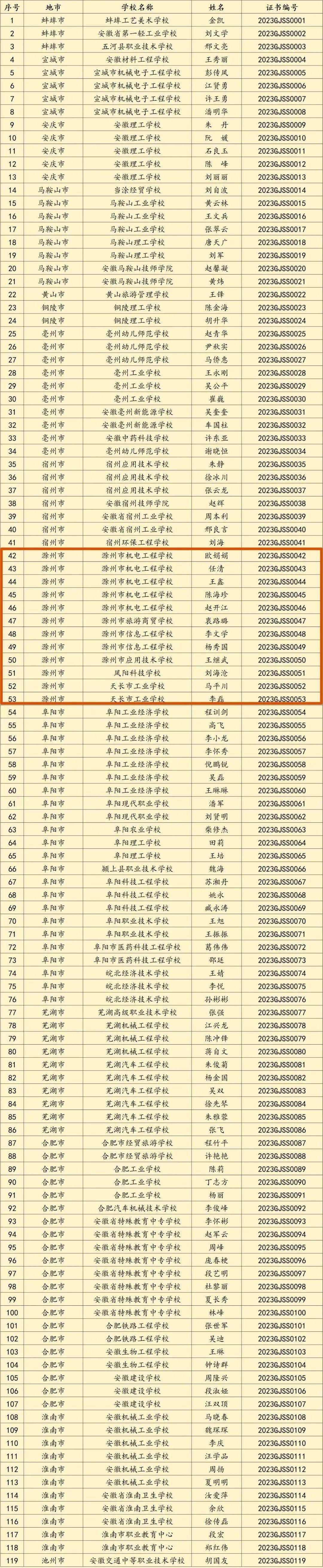 安徽省教育信息网 