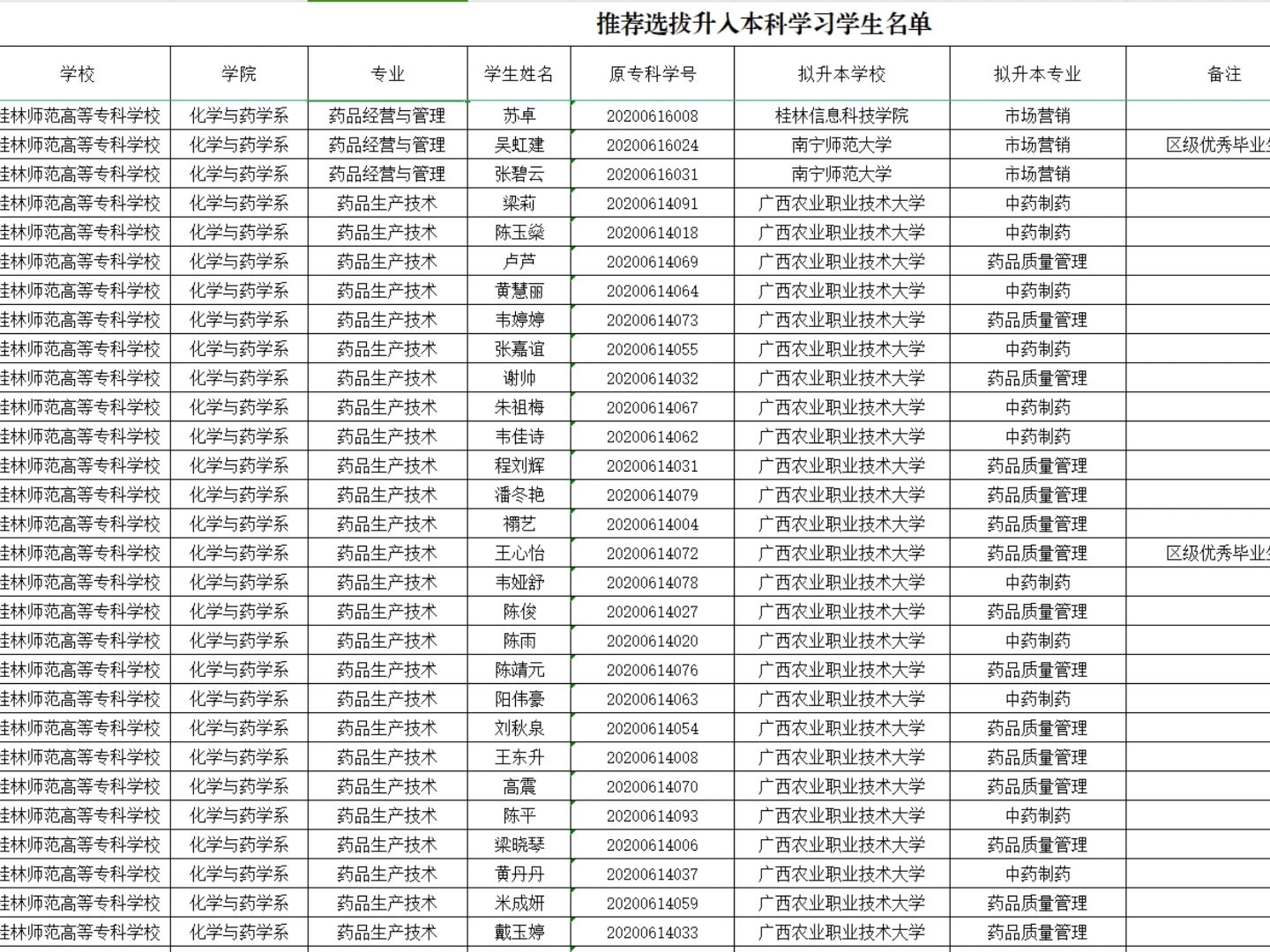 安徽医学高等专科学校专升本专业 安徽医学高等专科学校专升本名额