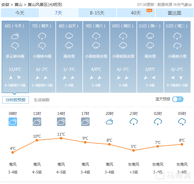 安徽黄山天气 安徽黄山天气预报15天