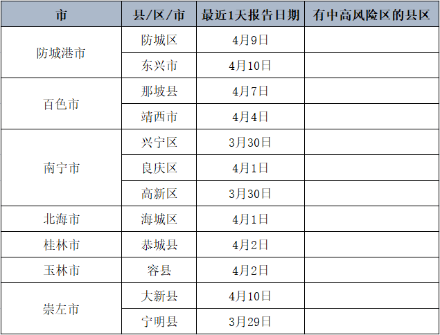 泗县现在是中高风险地区吗 