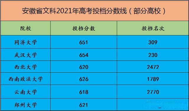 安徽高考理综300分怎么分配 