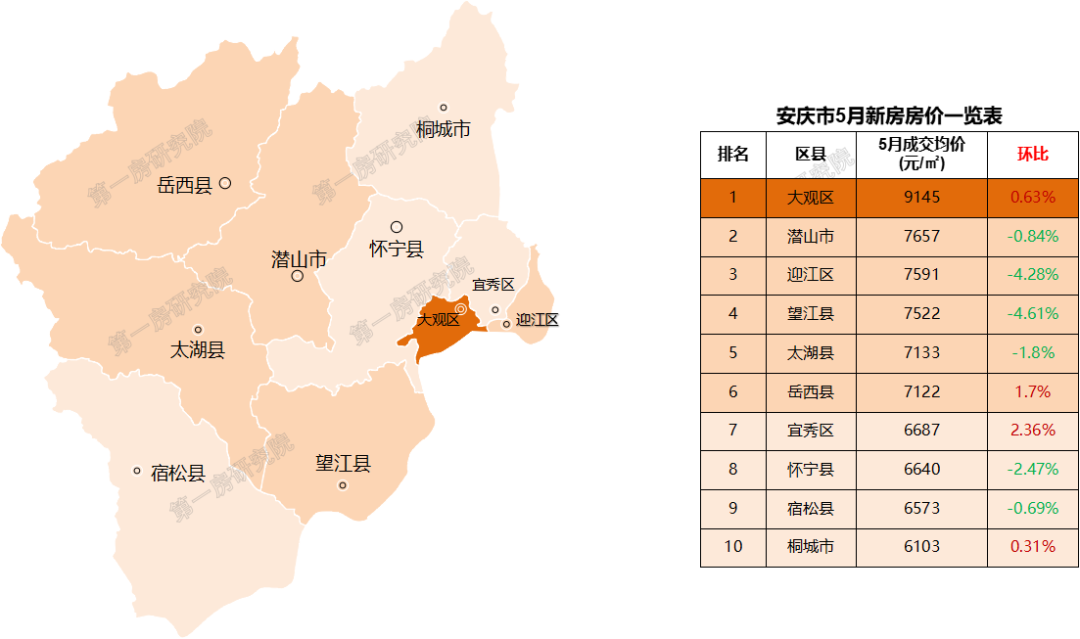 合肥房价 贝壳二手房官网