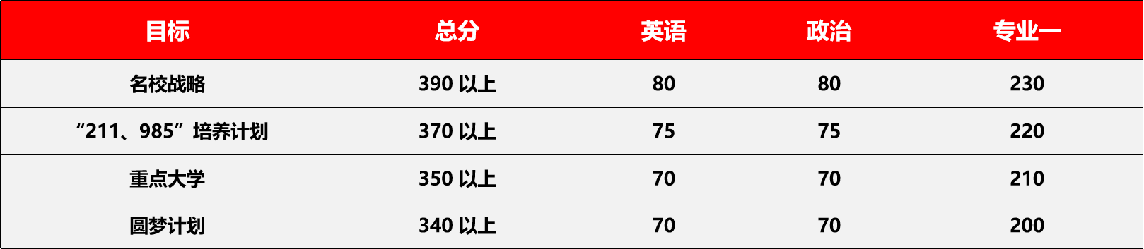 八大外国语大学考研难度排名 八大美院考研难度排行