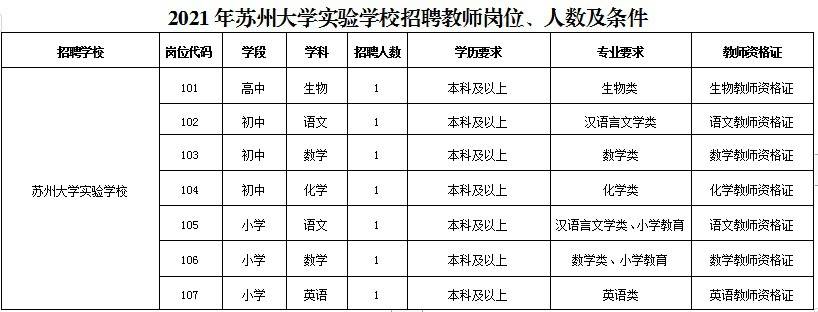 淮北师范大学2021年教师招聘 