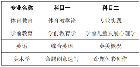 安徽师范大学专升本 安徽师范大学专升本专业有哪些