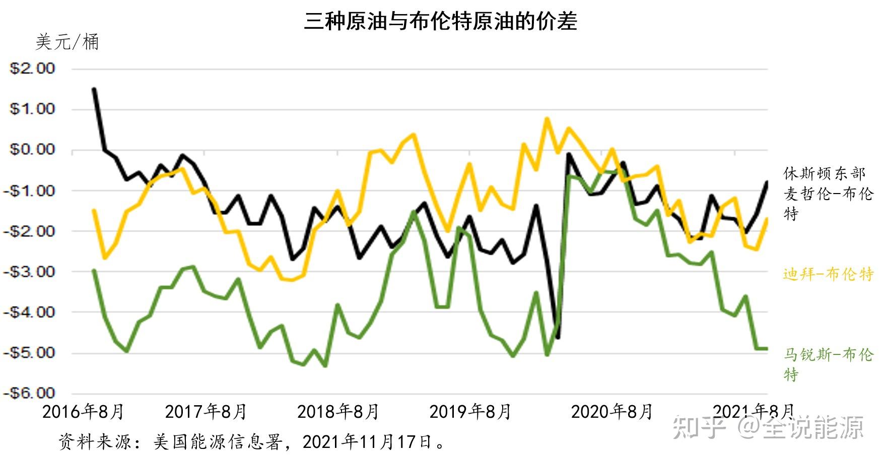 原油价格 2024年油价格一览表