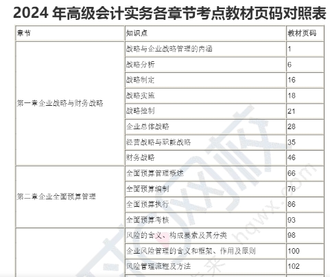 会计资格考试评价网 全国初级会计资格考试评价网