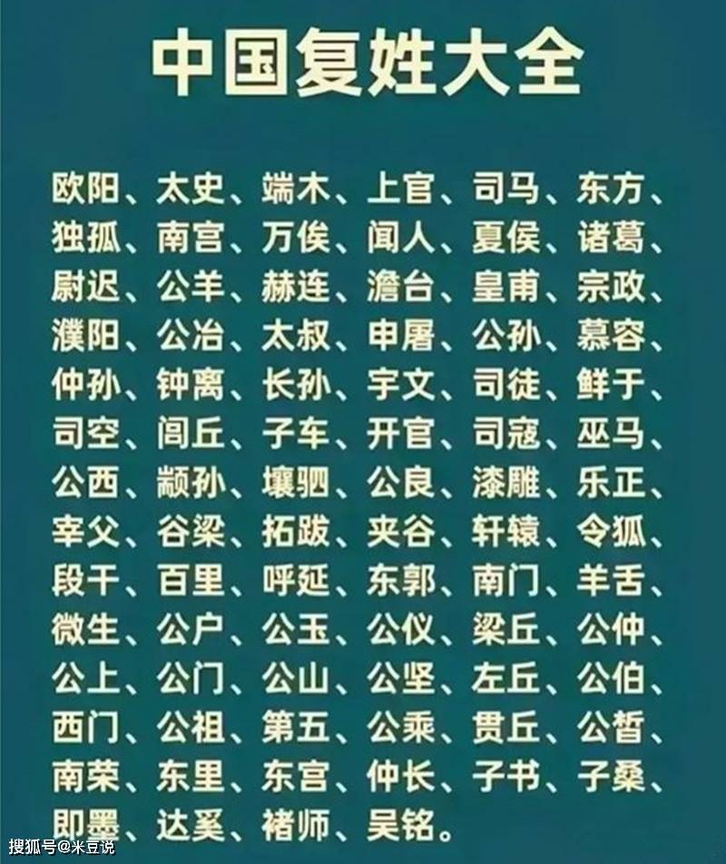 中国姓氏排名 