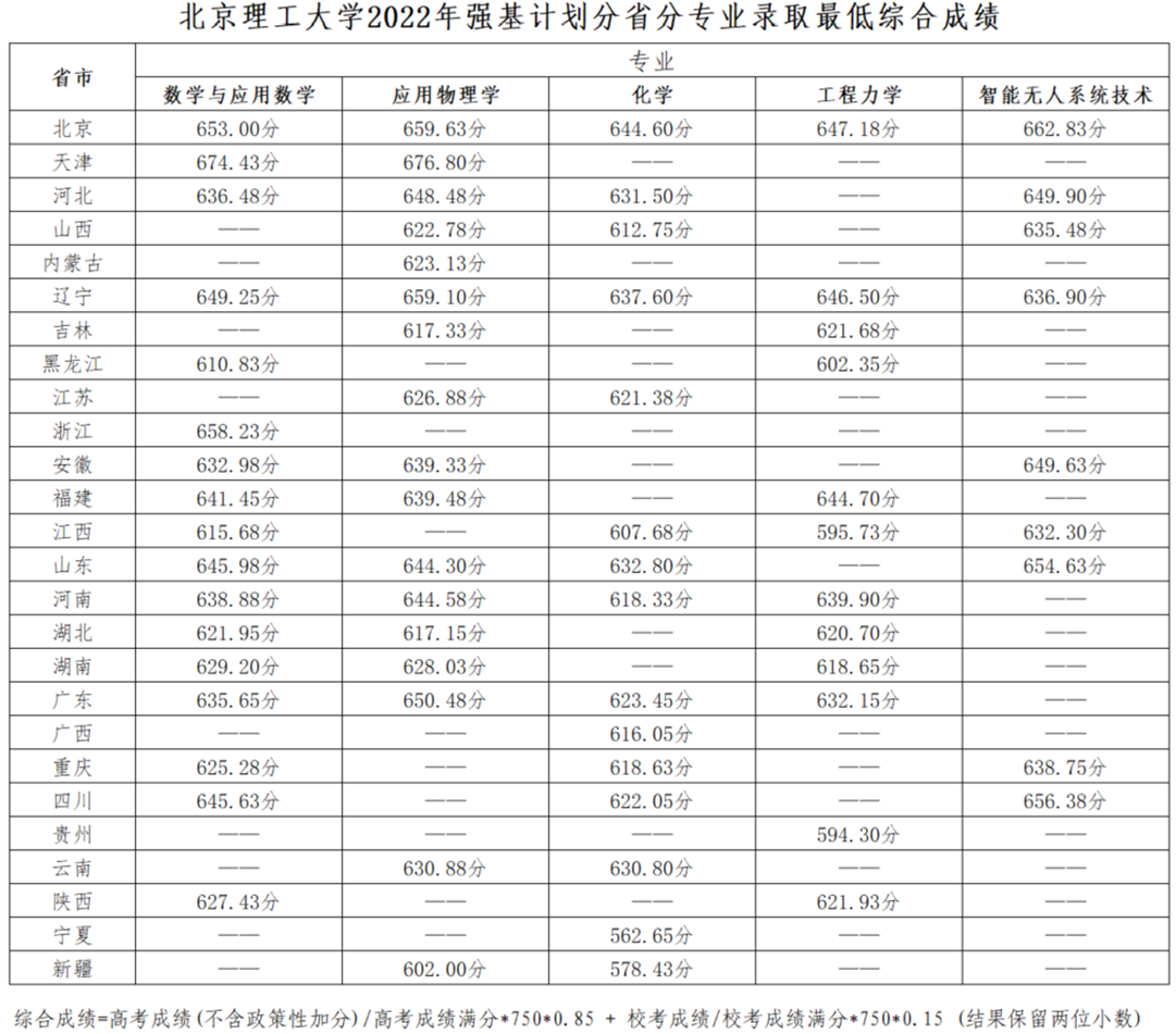 河南省高考录取结果查询 河南省高考录取结果查询未查询怎么办