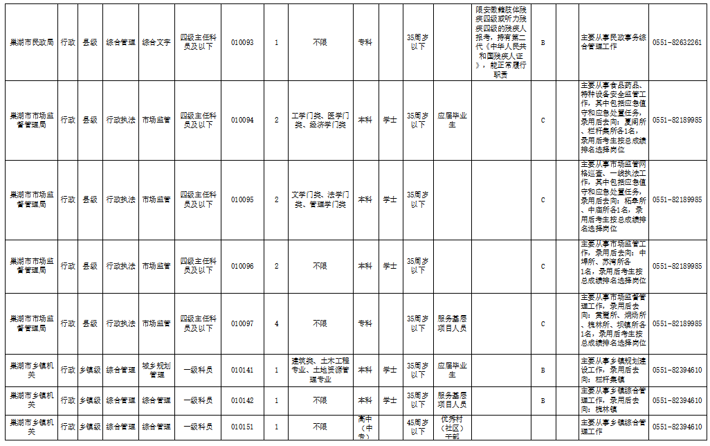 安徽各大城市公务员待遇 