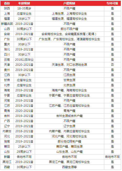 安徽各大城市公务员待遇 