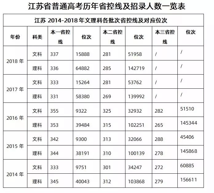 江苏高考400分什么水平 