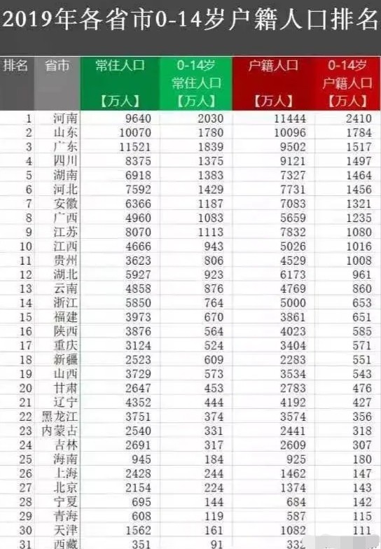 中国人口最多的省份 中国人口最多的省份2024排名