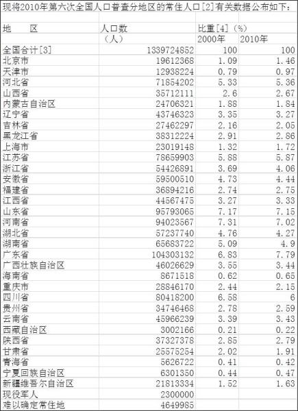 中国人口最多的省份 中国人口最多的省份2024排名