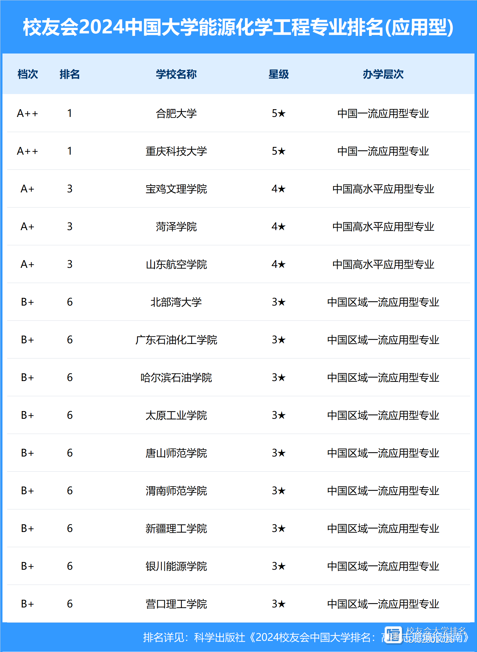 安徽理工大学是华南理工吗 