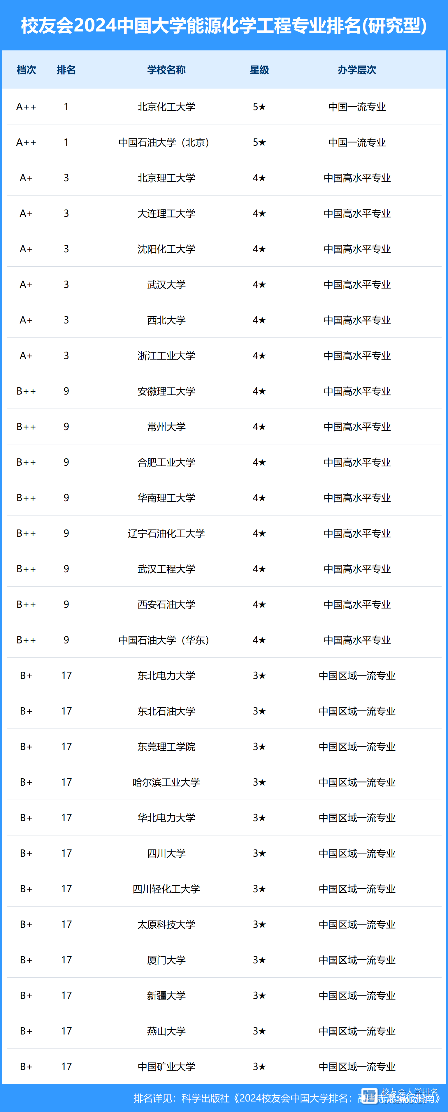 安徽理工大学是华南理工吗 