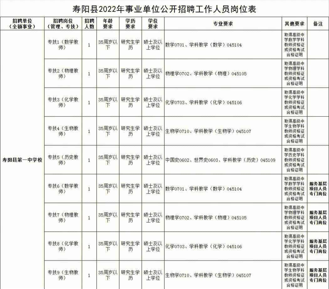 安徽事业单位招聘2022年 安徽事业单位招聘2022年公告