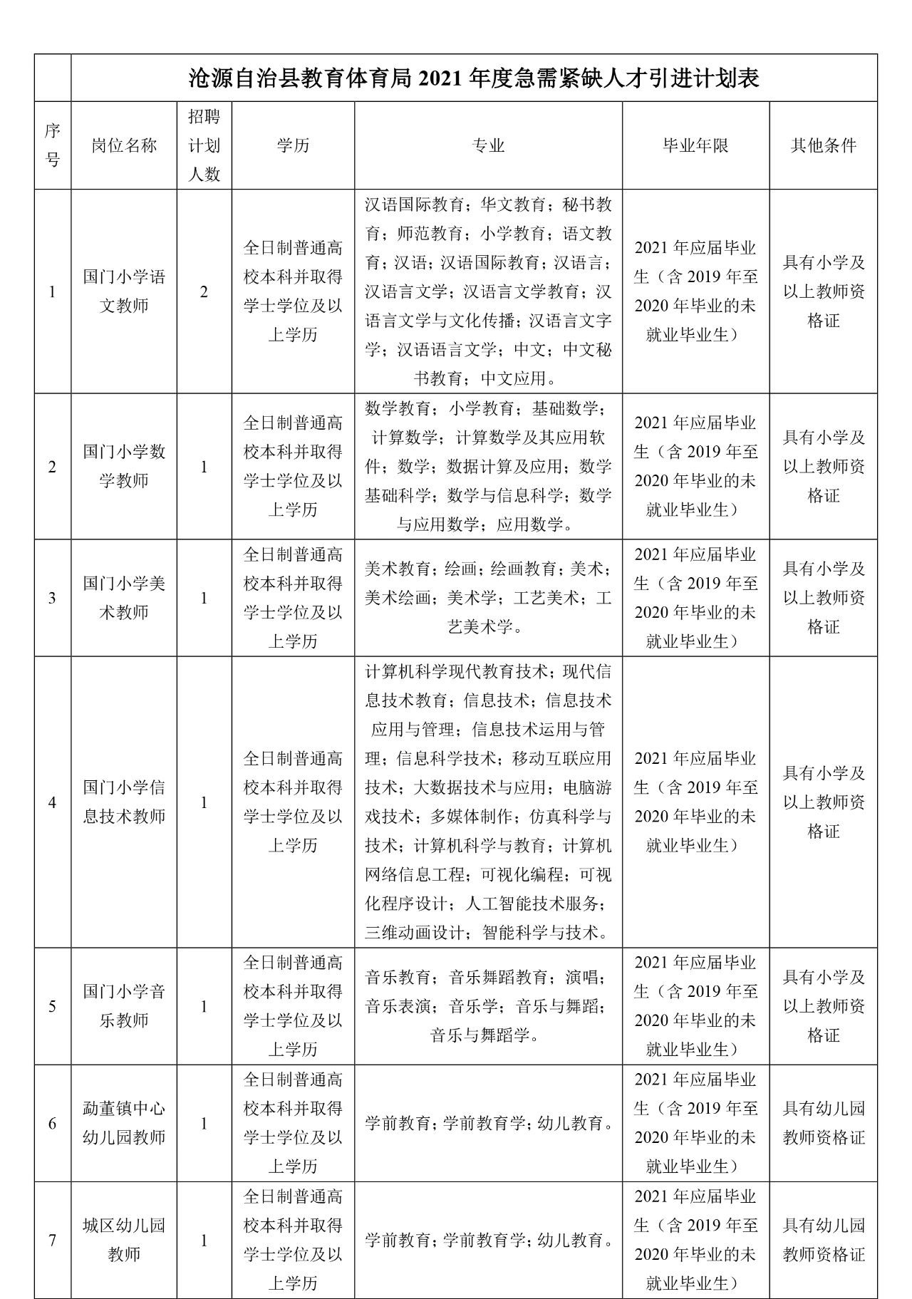 2021年云南省事业单位招聘考试网 