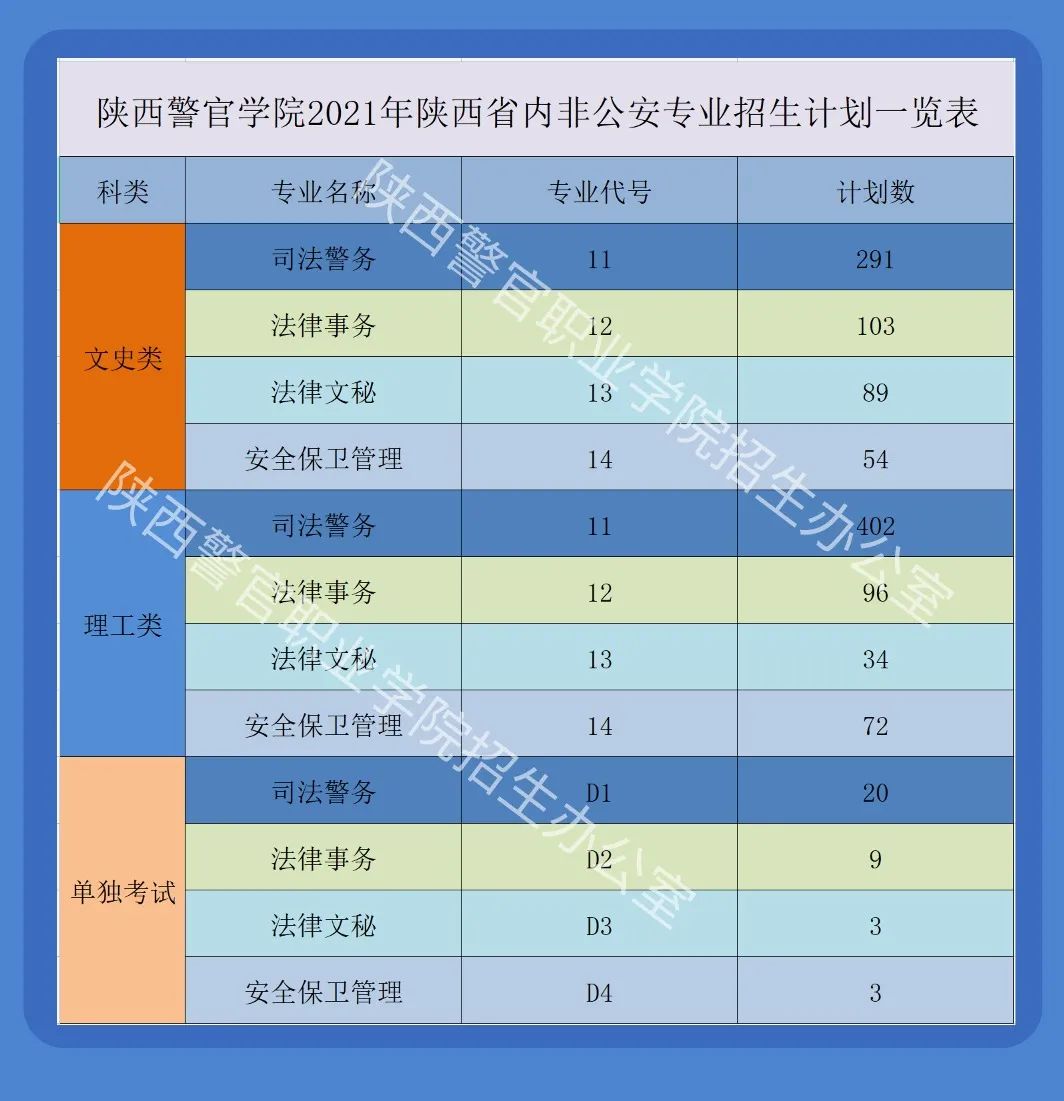 安徽公安职业学院2021招生计划 