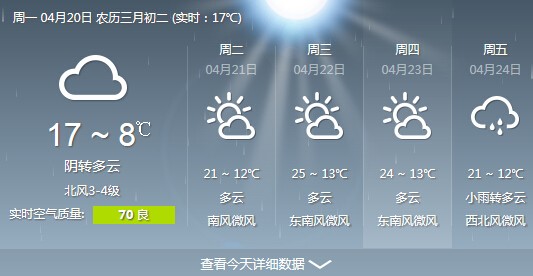 合肥一周天气预报 2023年合肥天气预报