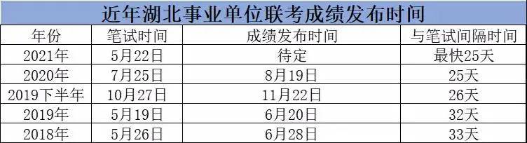 2021事业编考试成绩公布时间 2024江苏事业编成绩公布时间