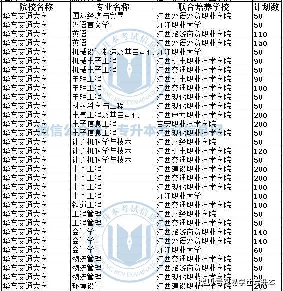 安徽高职扩招2022年还有吗 安徽高职扩招2021年什么时候结束