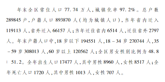 蚌埠市有多少人口2022 蚌埠市区人口2021总人数