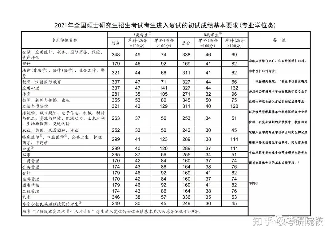 安徽师范大学在职研究生招生 不建议报考在职研究生