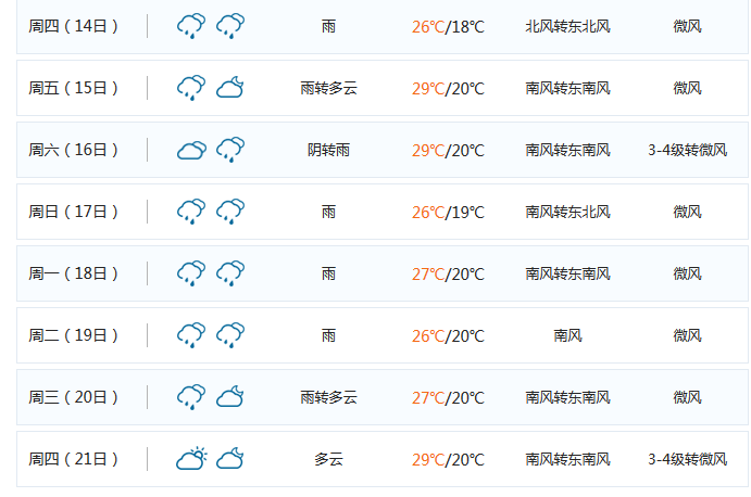 安徽省阜阳天气预报 阜阳天气预报15天