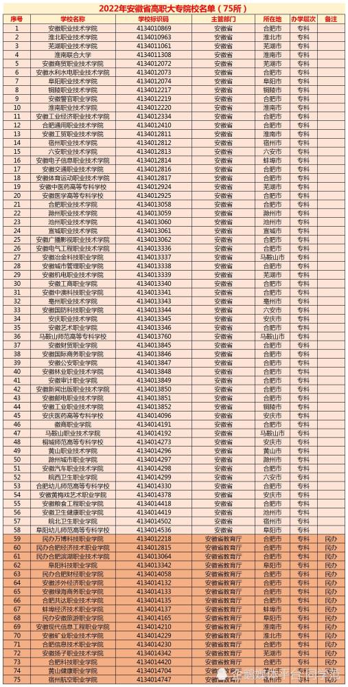 安徽水利水电职业学院录取分数线 安徽水利水电职业技术学院网官网