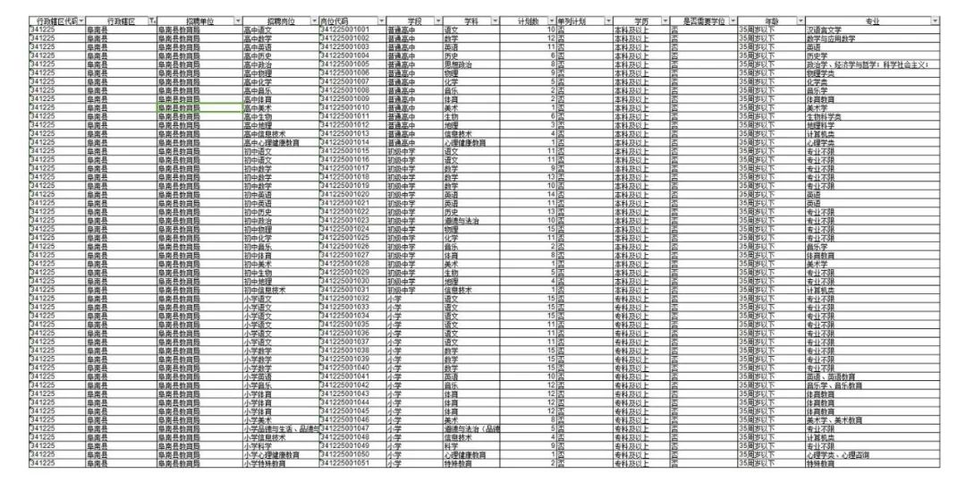 阜南县最新人事任免 