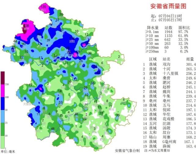 安徽省全省天气预报 