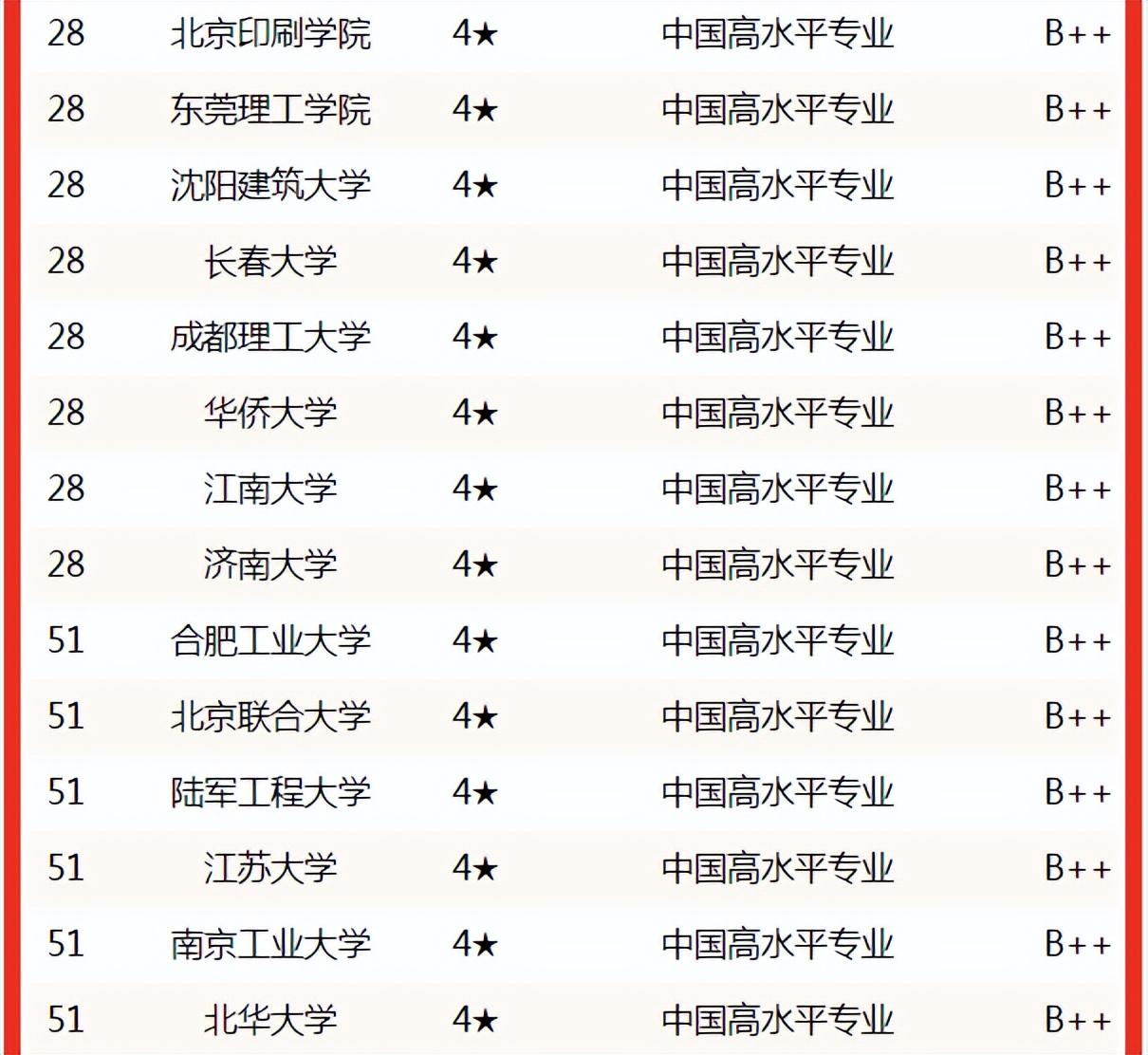 中国前十大学校排名有哪些 