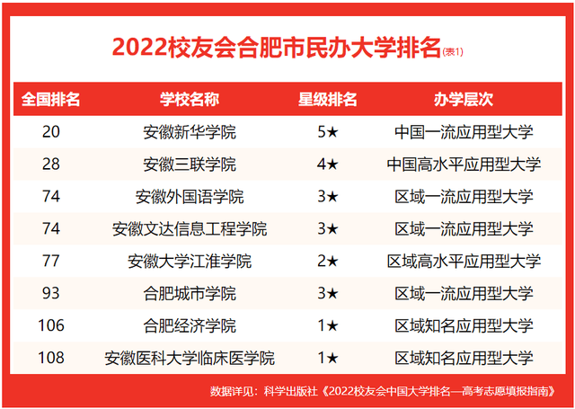 合肥大学最新消息今天2022年 