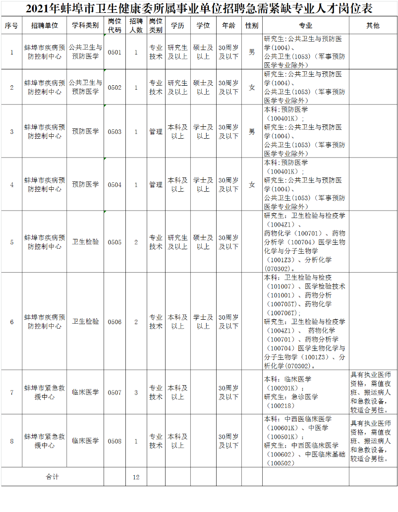 2021年柳州市事业单位招聘 柳州事业单位招聘公告官网