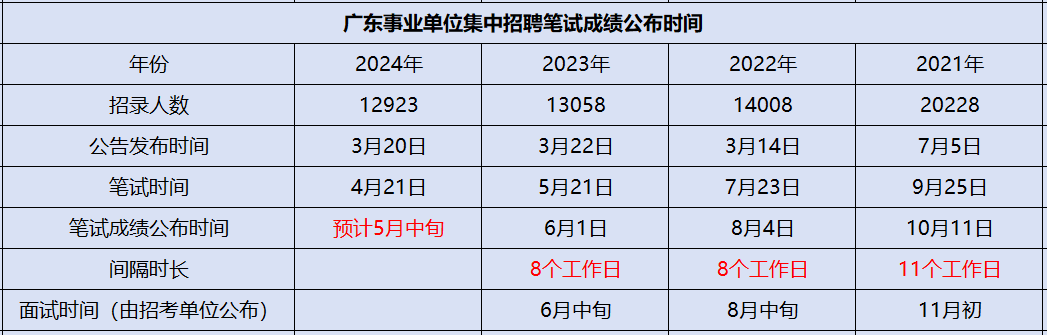 2021年柳州市事业单位招聘 柳州事业单位招聘公告官网