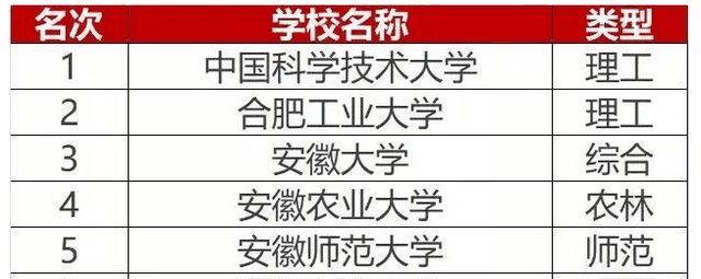 安徽理工大学双一流评估 