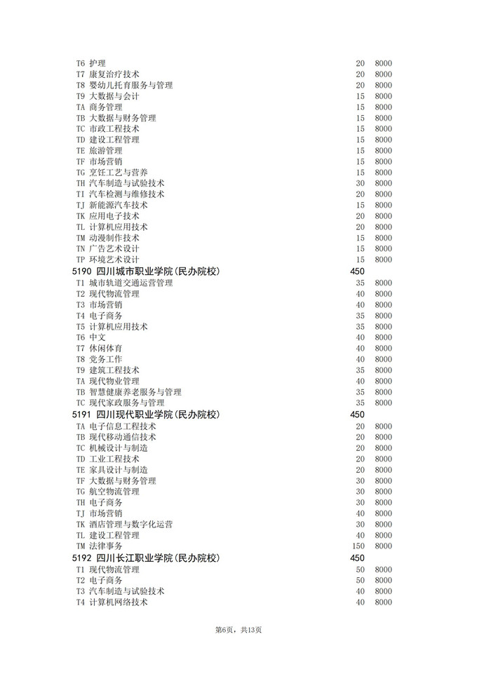 安徽考试院高职扩招官网 