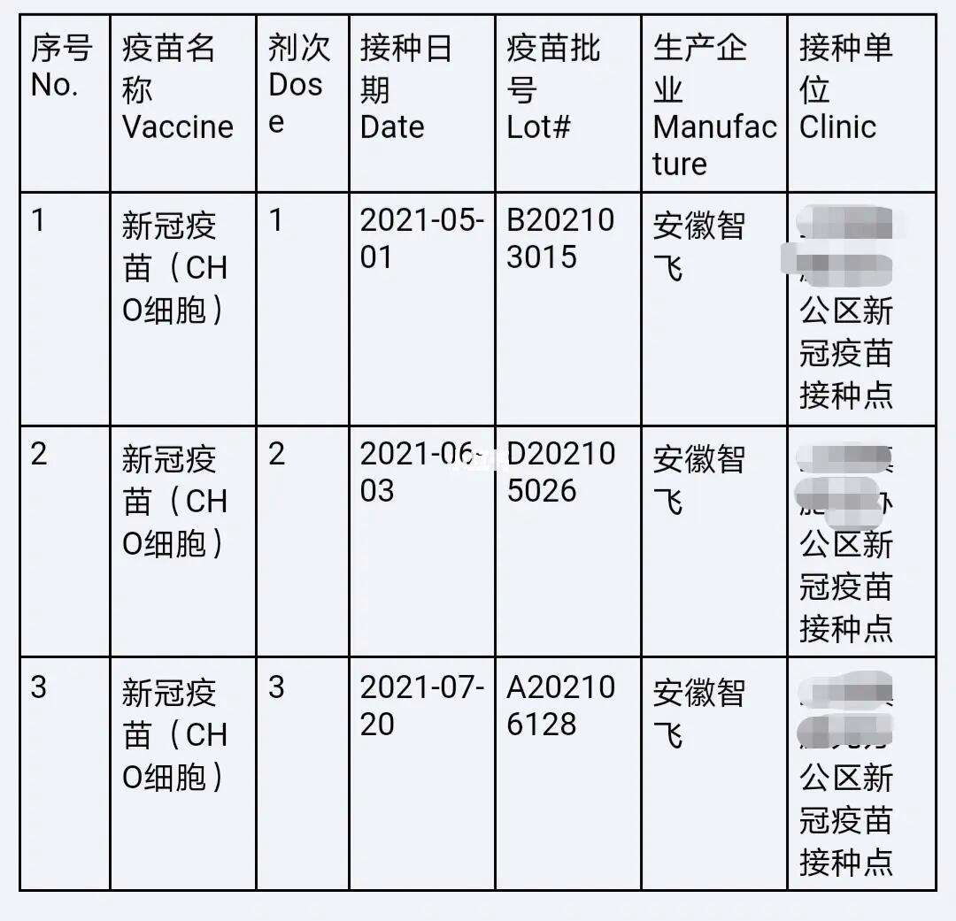 安徽智飞是几针 