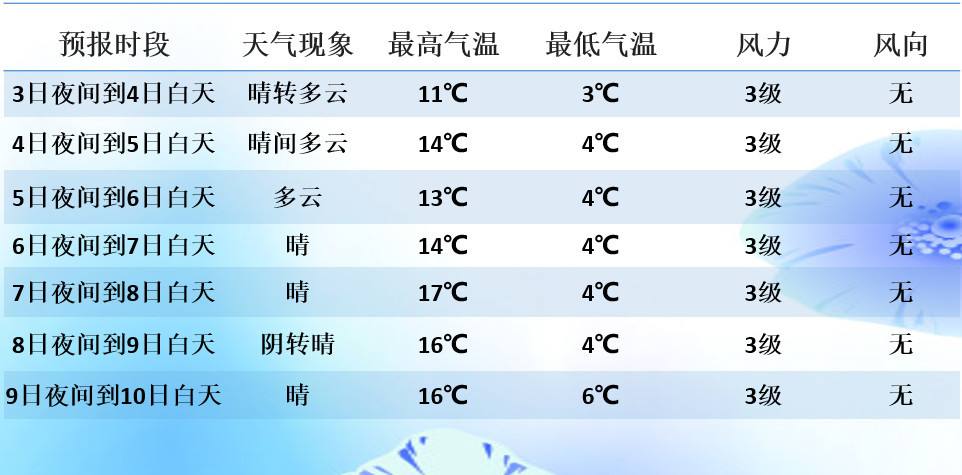 江苏最近15天天气预报15天查询 